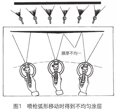 汽車漆修補技術是(yes)什麽？專家講解